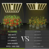 Mars Hydro - FC-E 8000 Bridgelux 800W CO2 Vertical Farm LED Grow Light