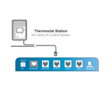 TrolMaster - Hydro-X Thermostat Station (cool only conventional HVAC)