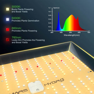 Mars Hydro - TS 1000 Full Spectrum Dimmable 150W LED Grow Light
