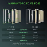 Mars Hydro - FC8000 Samsung LM301B Commercial 800W LED Grow Light